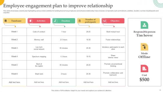 Employer Branding Strategy For Competitive Edge Through Action Plan Complete Deck