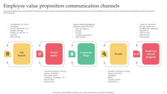 Employer Branding Strategy For Competitive Edge Through Action Plan Complete Deck