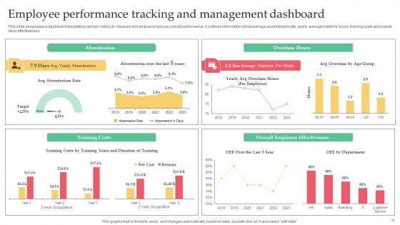 Employer Branding Strategy For Competitive Edge Through Action Plan Complete Deck