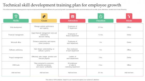 Employer Branding Strategy For Competitive Technical Skill Development Training Background Pdf