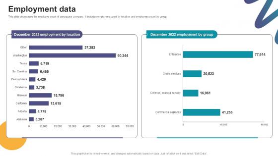 Employment Data Digital Marketings Strategies PPT Example CP SS V Employment Data Digital Marketings Strategies PPT Example CP SS V