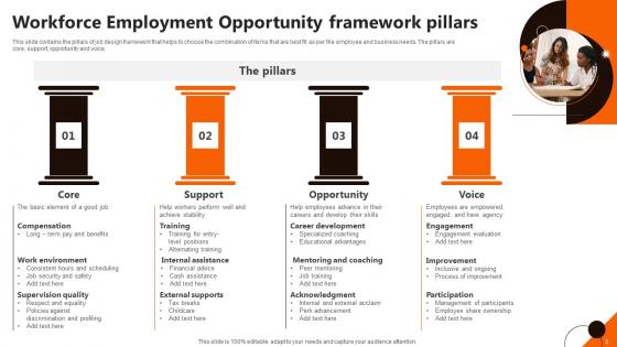 Employment Opportunity Ppt Powerpoint Presentation Complete Deck With Slides