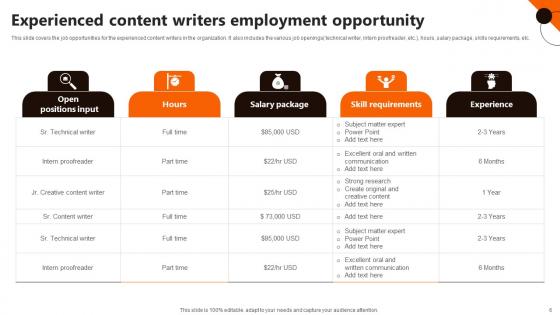 Employment Opportunity Ppt Powerpoint Presentation Complete Deck With Slides
