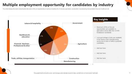 Employment Opportunity Ppt Powerpoint Presentation Complete Deck With Slides