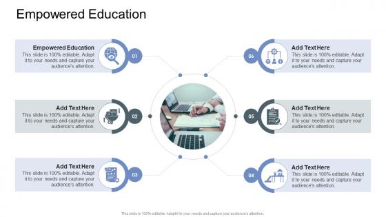 Empowered Education In Powerpoint And Google Slides Cpb