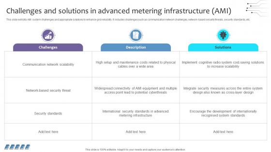 Empowering The Future Challenges And Solutions In Advanced Metering Infrastructure IoT SS V