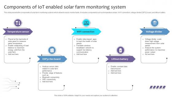 Empowering The Future Components Of IoT Enabled Solar Farm Monitoring System IoT SS V