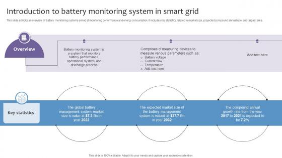 Empowering The Future Introduction To Battery Monitoring System In Smart Grid IoT SS V