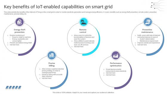 Empowering The Future Key Benefits Of IoT Enabled Capabilities On Smart Grid IoT SS V