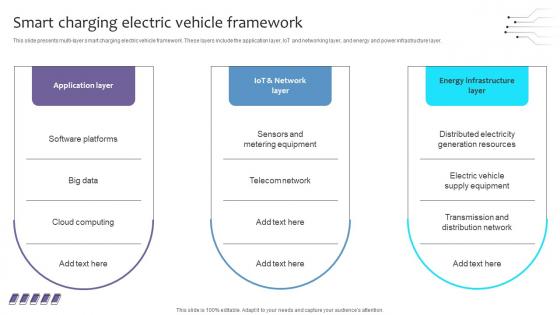 Empowering The Future Smart Charging Electric Vehicle Framework IoT SS V