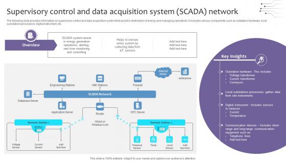 Empowering The Future Supervisory Control And Data Acquisition System IoT SS V