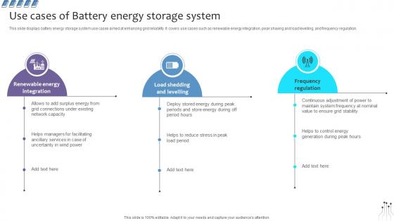 Empowering The Future Use Cases Of Battery Energy Storage System IoT SS V