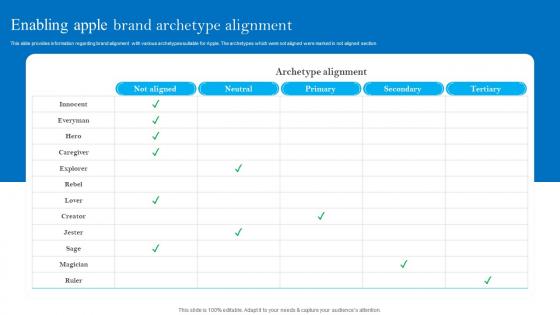 Enabling Apple Brand Archetype Alignment Apples Brand Promotional Measures Microsoft Pdf