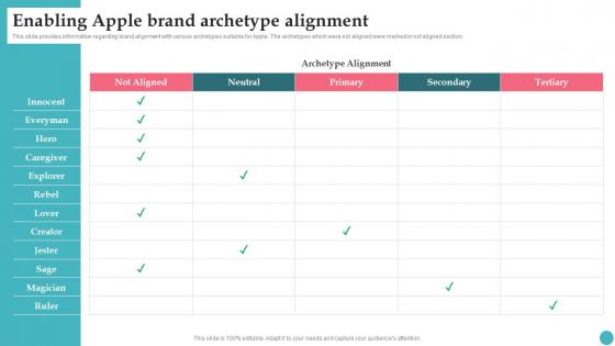 Enabling Apple Brand Archetype Alignment Apples Proficiency In Optimizing Introduction Pdf