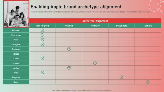 Enabling Apple Brand Archetype Apple Brand Story Journey Of Iconic Enterprise Graphics Pdf