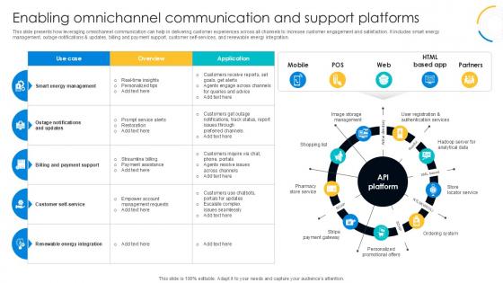 Enabling Omnichannel Communication Digital Transformation Journey PPT Template DT SS V