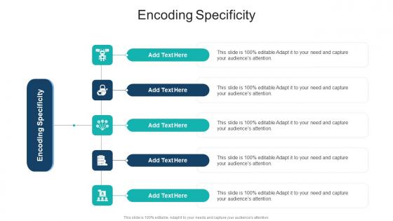 Encoding Specificity In Powerpoint And Google Slides Cpb