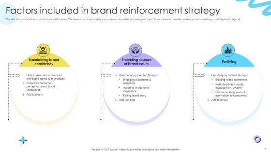 Encouraging Repetitive Customer Purchase Behavior Brand Through Reinforcement Strategies Ppt Template