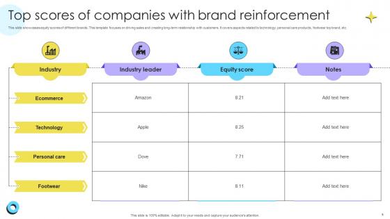Encouraging Repetitive Customer Purchase Behavior Brand Through Reinforcement Strategies Ppt Template