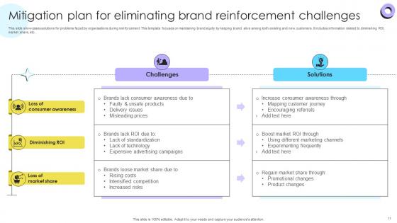 Encouraging Repetitive Customer Purchase Behavior Brand Through Reinforcement Strategies Ppt Template