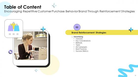 Encouraging Repetitive Customer Purchase Behavior Brand Through Reinforcement Strategies Ppt Template