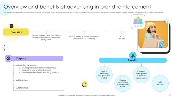 Encouraging Repetitive Customer Purchase Behavior Brand Through Reinforcement Strategies Ppt Template