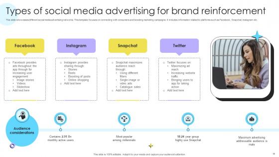 Encouraging Repetitive Customer Purchase Behavior Brand Through Reinforcement Strategies Ppt Template