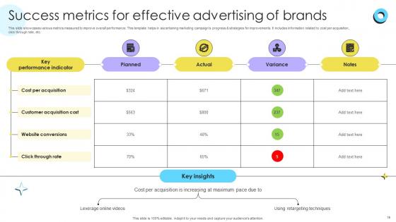Encouraging Repetitive Customer Purchase Behavior Brand Through Reinforcement Strategies Ppt Template