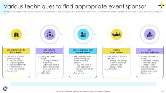 Encouraging Repetitive Customer Purchase Behavior Brand Through Reinforcement Strategies Ppt Template