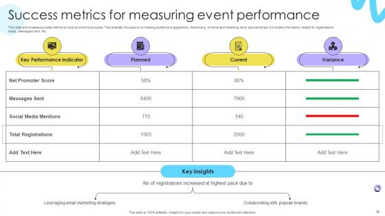 Encouraging Repetitive Customer Purchase Behavior Brand Through Reinforcement Strategies Ppt Template
