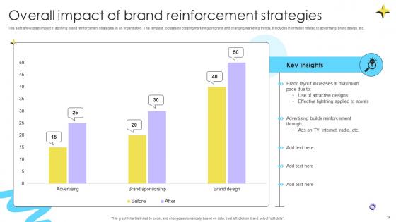 Encouraging Repetitive Customer Purchase Behavior Brand Through Reinforcement Strategies Ppt Template