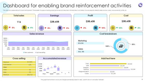 Encouraging Repetitive Customer Purchase Behavior Brand Through Reinforcement Strategies Ppt Template