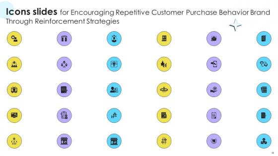 Encouraging Repetitive Customer Purchase Behavior Brand Through Reinforcement Strategies Ppt Template