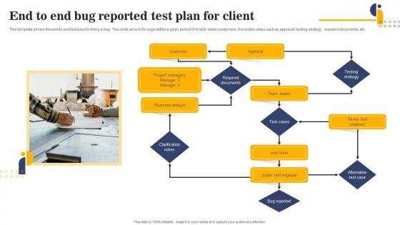 End To End Bug Reported Test Plan For Client Slides Pdf End To End Bug Reported Test Plan For Client Slides Pdf