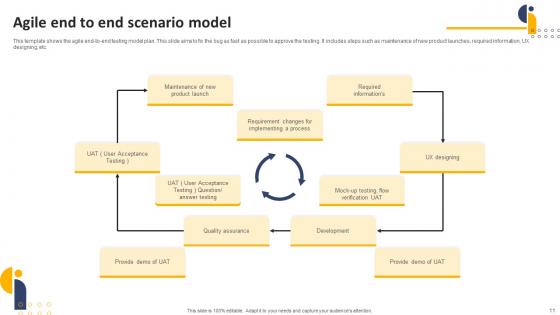 End To End Scenario Ppt Powerpoint Presentation Complete Deck With Slides
