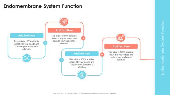 Endomembrane System Function In Powerpoint And Google Slides Cpb