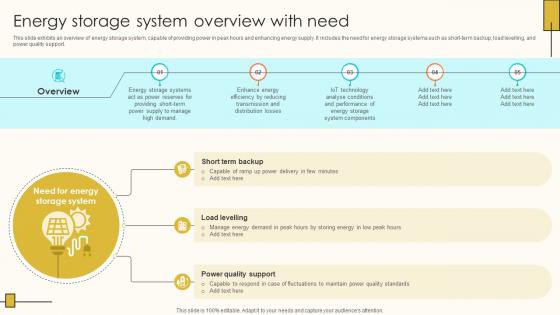 Energy Storage System Overview With Need Internet Of Things Solutions To Enhance Energy IoT SS V