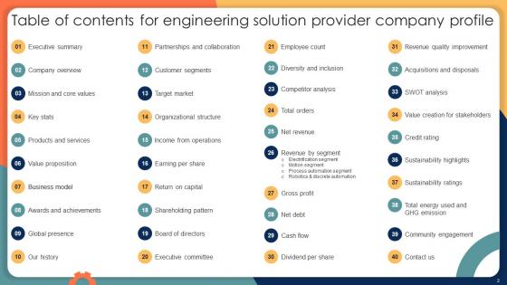 Engineering Solution Provider Company Profile Ppt Powerpoint Presentation CP CD V