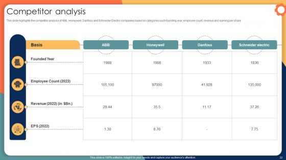 Engineering Solution Provider Company Profile Ppt Powerpoint Presentation CP CD V