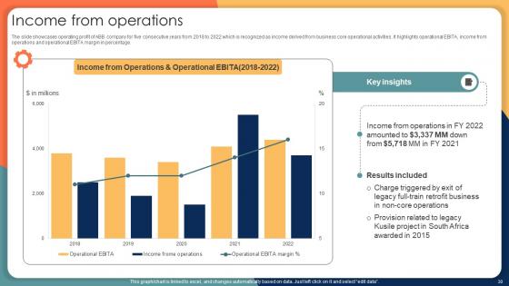 Engineering Solution Provider Company Profile Ppt Powerpoint Presentation CP CD V