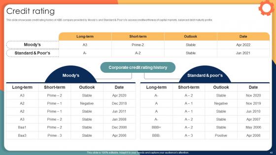 Engineering Solution Provider Company Profile Ppt Powerpoint Presentation CP CD V