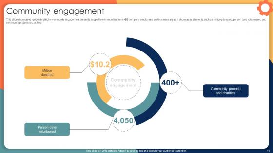 Engineering Solution Provider Company Profile Ppt Powerpoint Presentation CP CD V