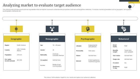 Enhance Customer Retention Analyzing Market To Evaluate Target Audience Template Pdf