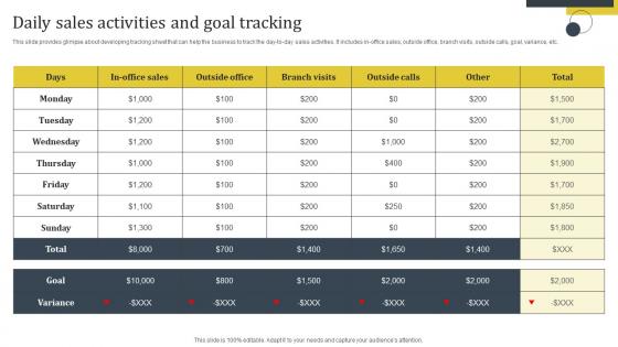 Enhance Customer Retention Daily Sales Activities And Goal Tracking Pictures Pdf