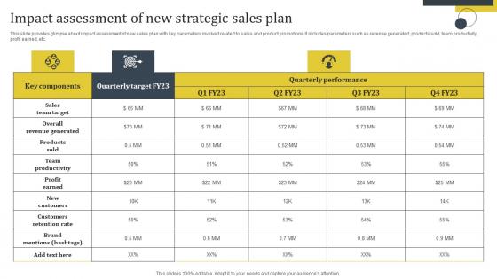 Enhance Customer Retention Impact Assessment Of New Strategic Sales Plan Clipart Pdf Enhance Customer Retention Impact Assessment Of New Strategic Sales Plan Clipart Pdf