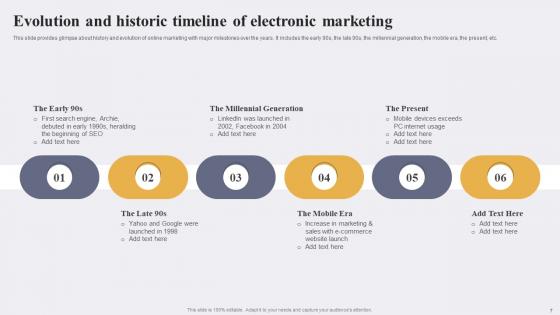 Enhancing Conversion Rate By Leveraging E Marketing Tactics Ppt Powerpoint Presentation Complete Deck