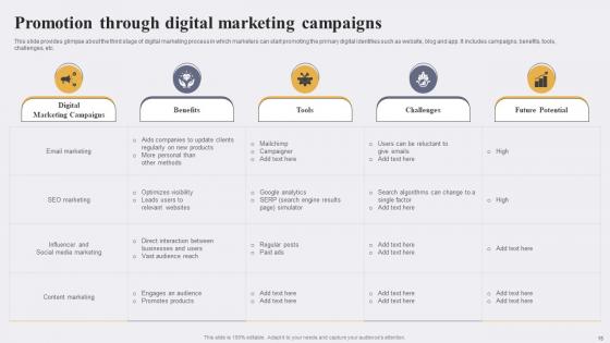 Enhancing Conversion Rate By Leveraging E Marketing Tactics Ppt Powerpoint Presentation Complete Deck