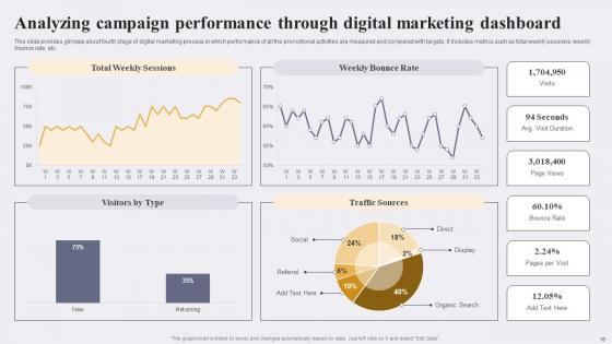 Enhancing Conversion Rate By Leveraging E Marketing Tactics Ppt Powerpoint Presentation Complete Deck