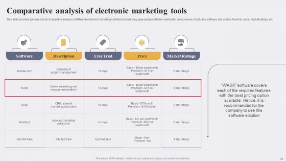 Enhancing Conversion Rate By Leveraging E Marketing Tactics Ppt Powerpoint Presentation Complete Deck