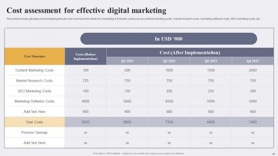 Enhancing Conversion Rate By Leveraging E Marketing Tactics Ppt Powerpoint Presentation Complete Deck